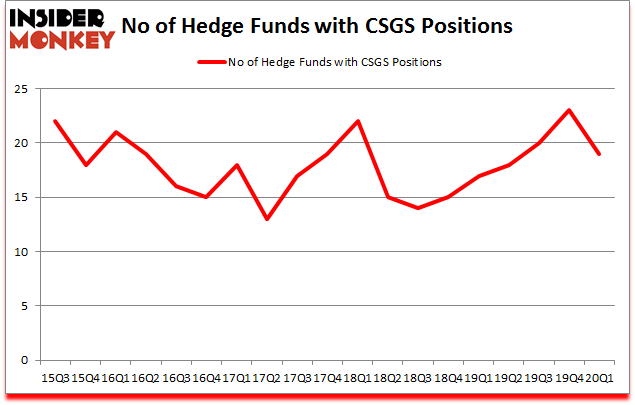 Is CSGS A Good Stock To Buy?