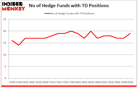 Is TD A Good Stock To Buy?