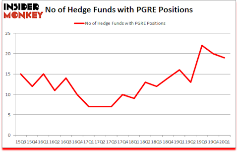 Is PGRE A Good Stock To Buy?