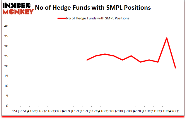 Is SMPL A Good Stock To Buy?