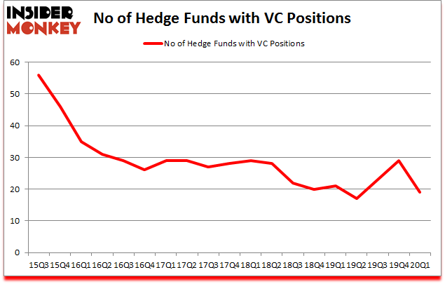 Is VC A Good Stock To Buy?