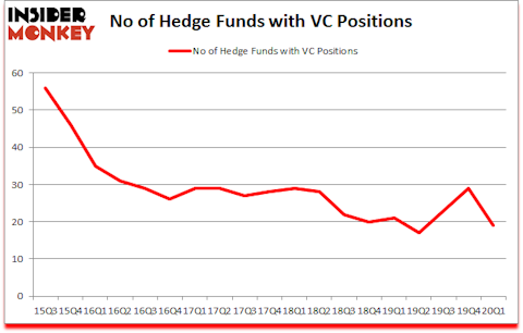 Is VC A Good Stock To Buy?