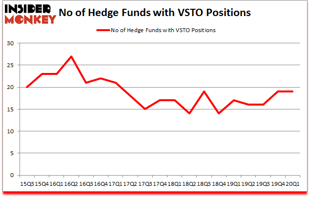 Is VSTO A Good Stock To Buy?