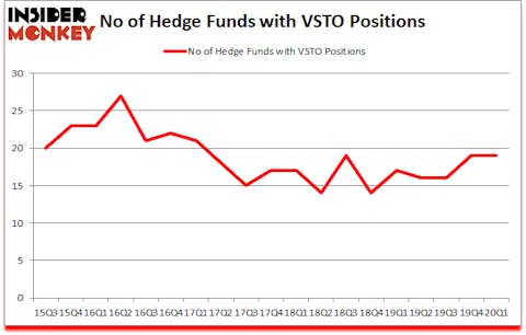 Is VSTO A Good Stock To Buy?