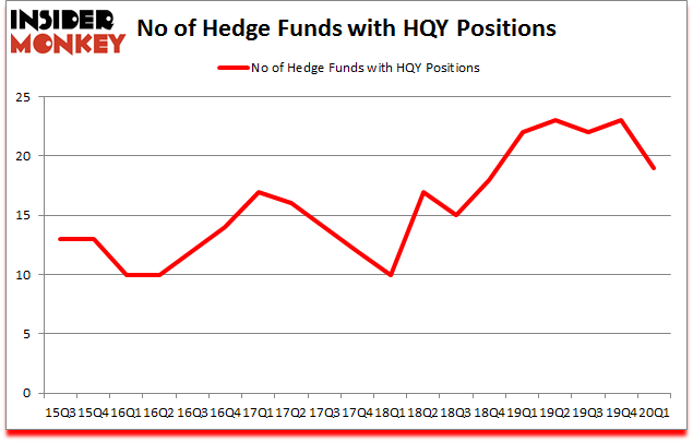 Is HQY A Good Stock To Buy?