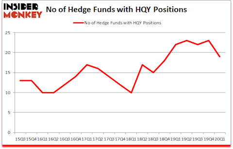 Is HQY A Good Stock To Buy?