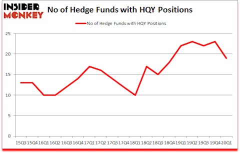 Is HQY A Good Stock To Buy?
