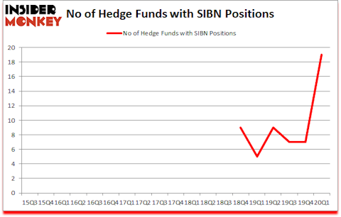 Is SIBN A Good Stock To Buy?