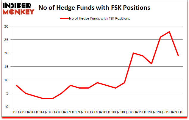 Is TK A Good Stock To Buy?Is FSK A Good Stock To Buy?