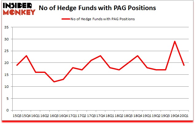 Is PAG A Good Stock To Buy?