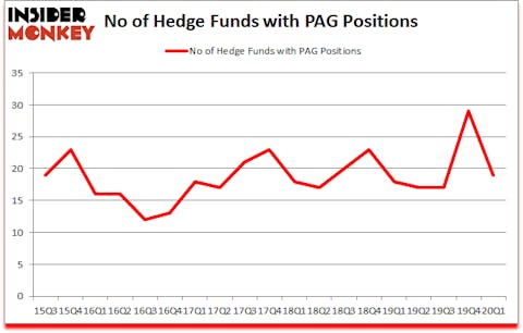 Is PAG A Good Stock To Buy?