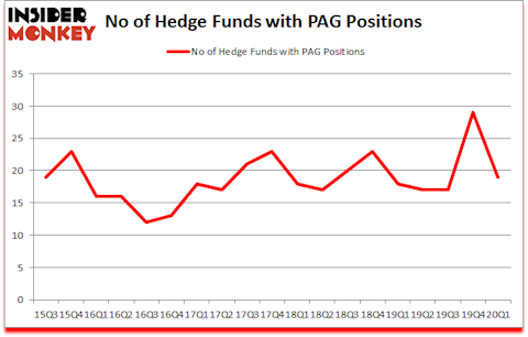 Is PAG A Good Stock To Buy?