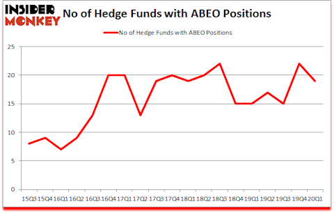 Is ABEO A Good Stock To Buy?