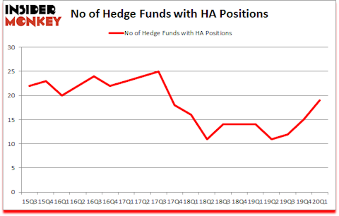 Is HA A Good Stock To Buy?