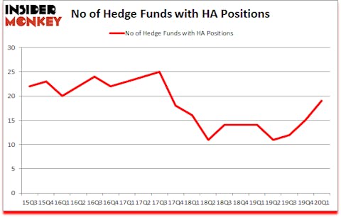 Is HA A Good Stock To Buy?