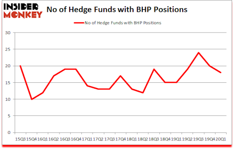 Is BHP A Good Stock To Buy?
