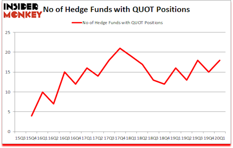 Is QUOT A Good Stock To Buy?