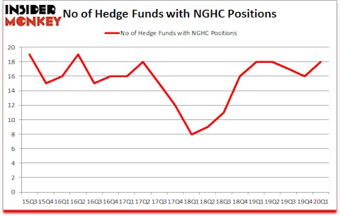 Is NGHC A Good Stock To Buy?