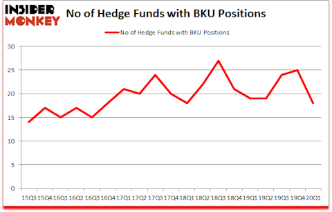 Is BKU A Good Stock To Buy?