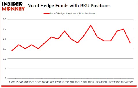 Is BKU A Good Stock To Buy?