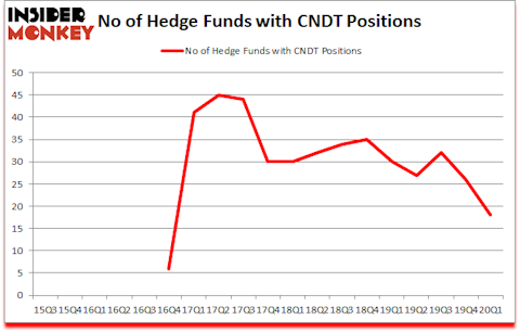 Is CNDT A Good Stock To Buy?