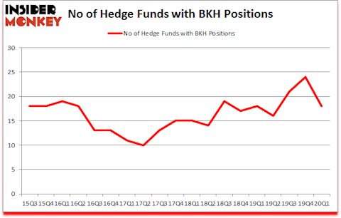 Is BKH A Good Stock To Buy?