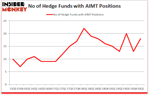 Is AIMT A Good Stock To Buy?