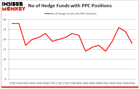 Is PPC A Good Stock To Buy?