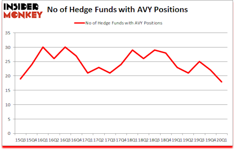 Is AVY A Good Stock To Buy?