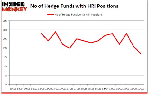Is HRI A Good Stock To Buy?