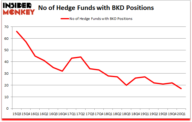 Is BKD A Good Stock To Buy?