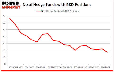 Is BKD A Good Stock To Buy?