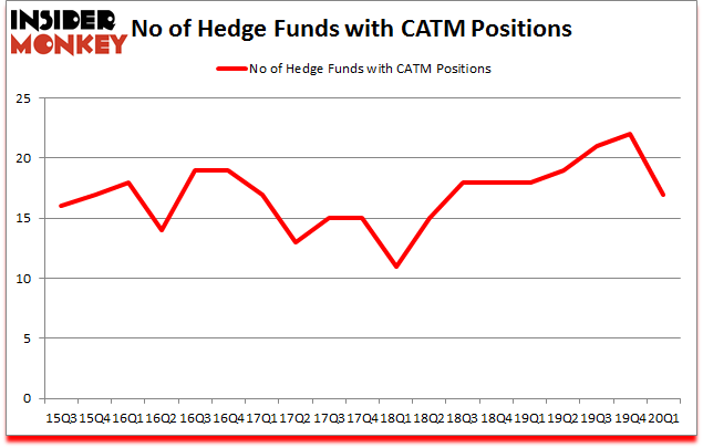 Is CATM A Good Stock To Buy?
