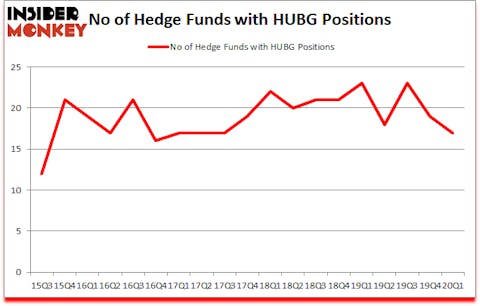 Is HUBG A Good Stock To Buy?