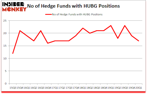 Is HUBG A Good Stock To Buy?