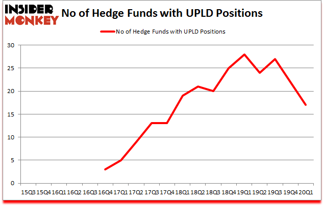 Is UPLD A Good Stock To Buy?