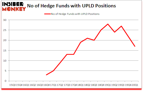 Is UPLD A Good Stock To Buy?