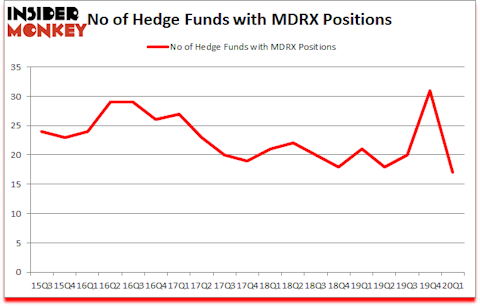 Is MDRX A Good Stock To Buy?
