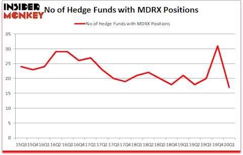 Is MDRX A Good Stock To Buy?