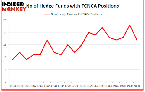 Is FCNCA A Good Stock To Buy?