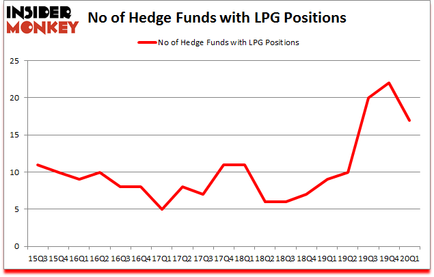 Is LPG A Good Stock To Buy?