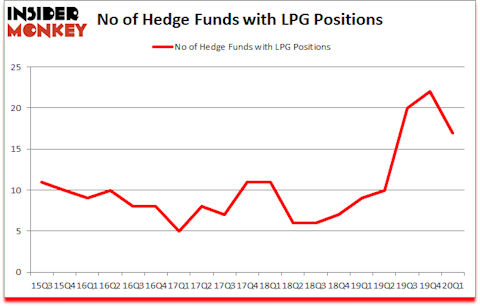 Is LPG A Good Stock To Buy?
