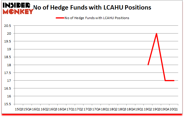 Is LCAHU A Good Stock To Buy?