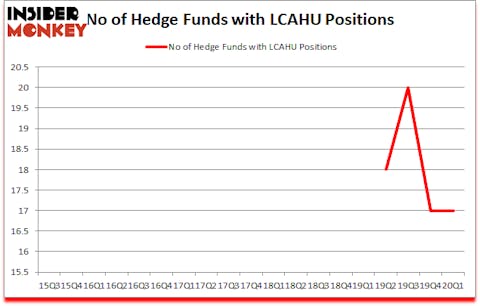 Is LCAHU A Good Stock To Buy?