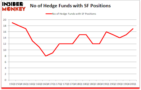 Is SF A Good Stock To Buy?