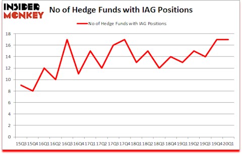 Is IAG A Good Stock To Buy?