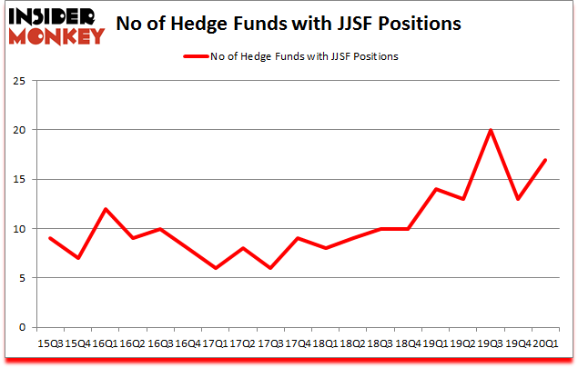 Is JJSF A Good Stock To Buy?