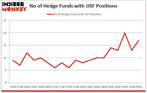 Is JJSF A Good Stock To Buy?