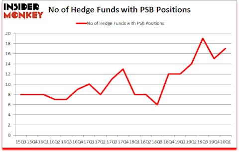 Is PSB A Good Stock To Buy?