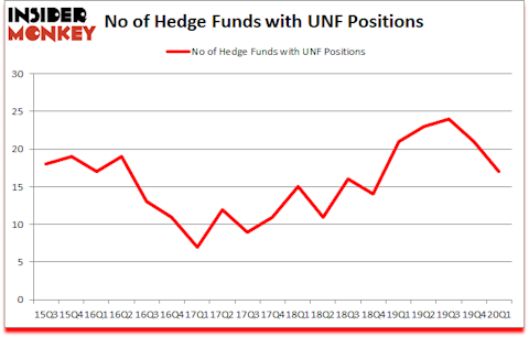 Is UNF A Good Stock To Buy?